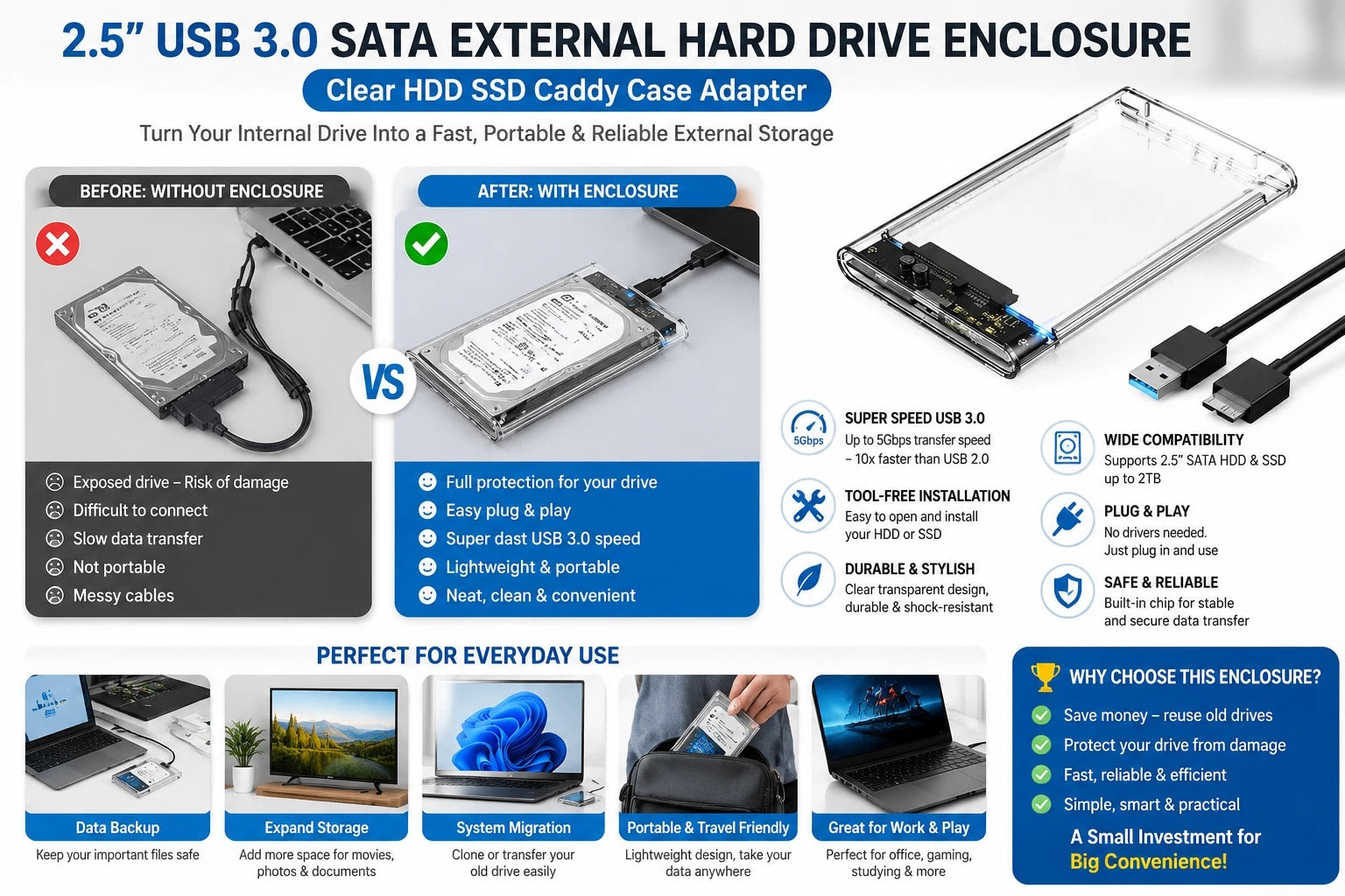 2.5" USB 3.0 SATA External Hard Drive Enclosure Case Clear HDD SSD Caddy Adapter