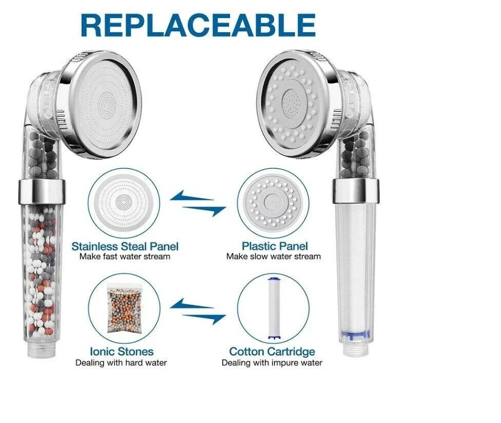 Replaceable shower head filter parts: stainless panel, plastic panel, and bead cartridge