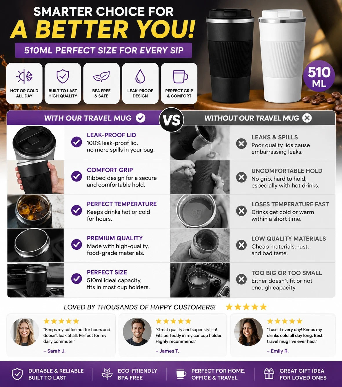 510ML Leakproof Thermal Travel Mug – Stainless Steel Insulated Coffee Cup Flask