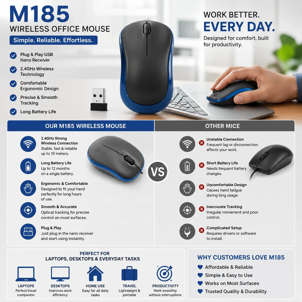 Logitech M185 Wireless Optical Mouse + USB Receiver Fit Compact PC Laptop Mouse