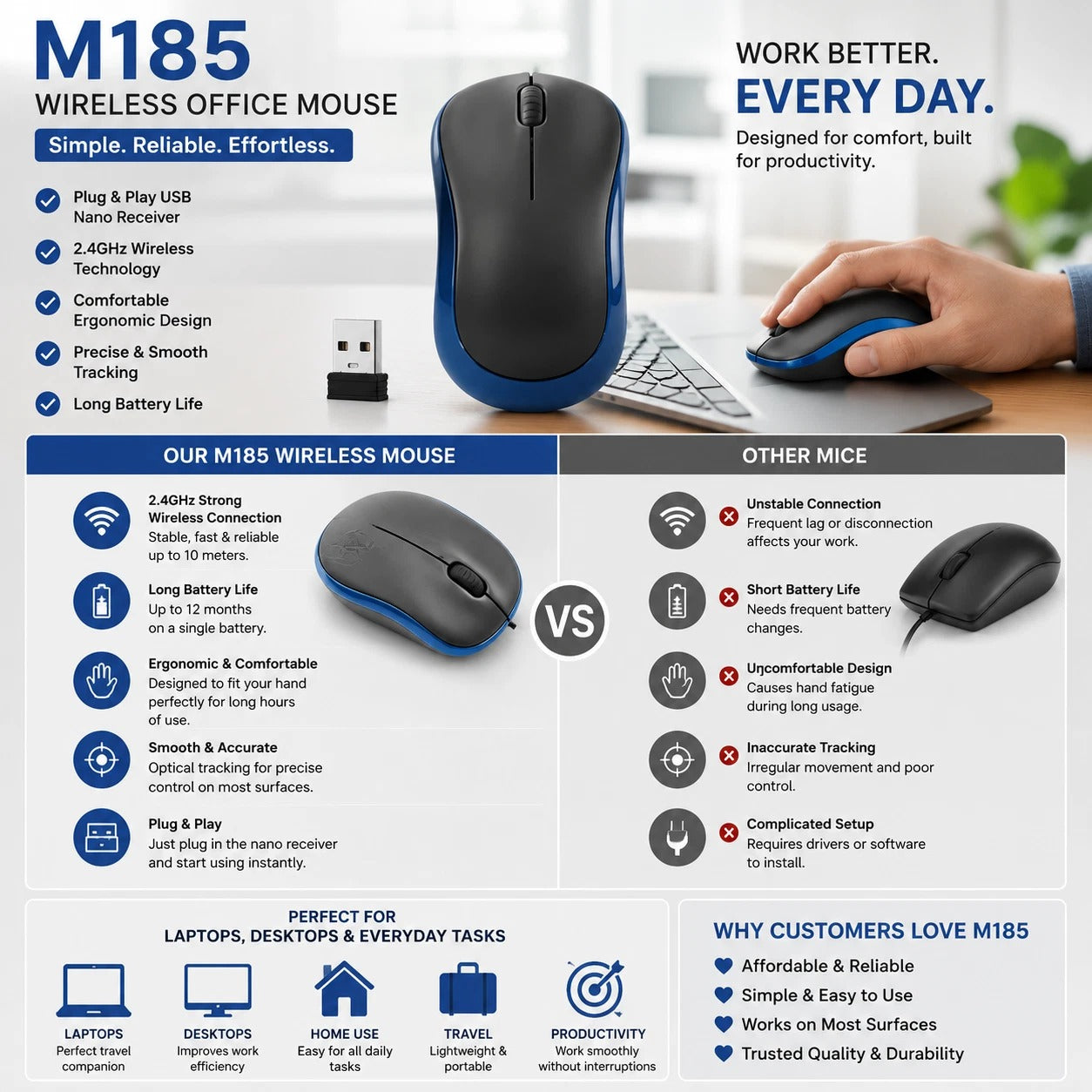 Logitech M185 Wireless Optical Mouse + USB Receiver Fit Compact PC Laptop Mouse