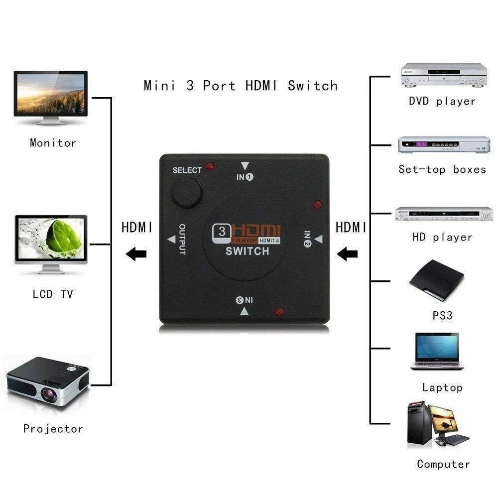 3 Port HDMI Splitter 1080p Multi Switcher Hub Box LCD HDTV PS3 XBOX One PS4 v1.4