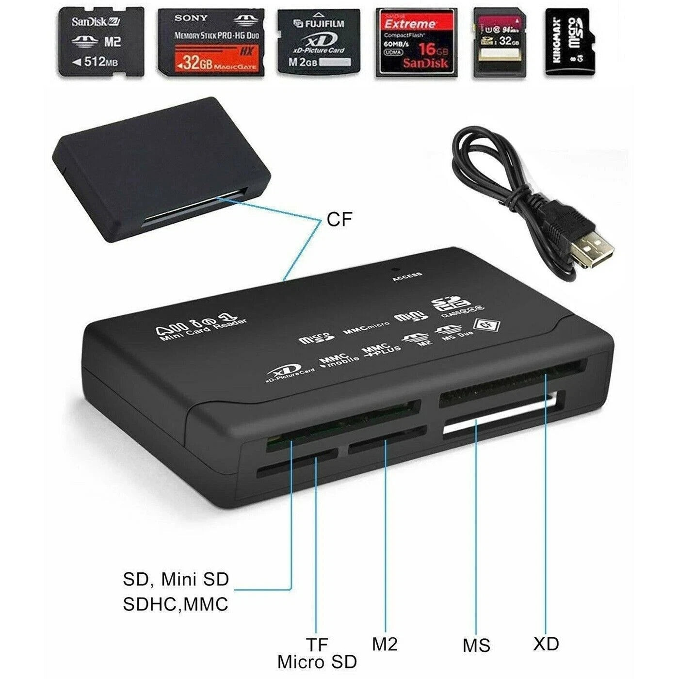 WG® USB 2.0 Memory Card Reader All‑in‑One Adapter SD SDHC Micro SD CF MS M2 XD